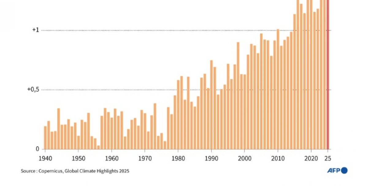 Trump démantèle la lutte climatique américaine